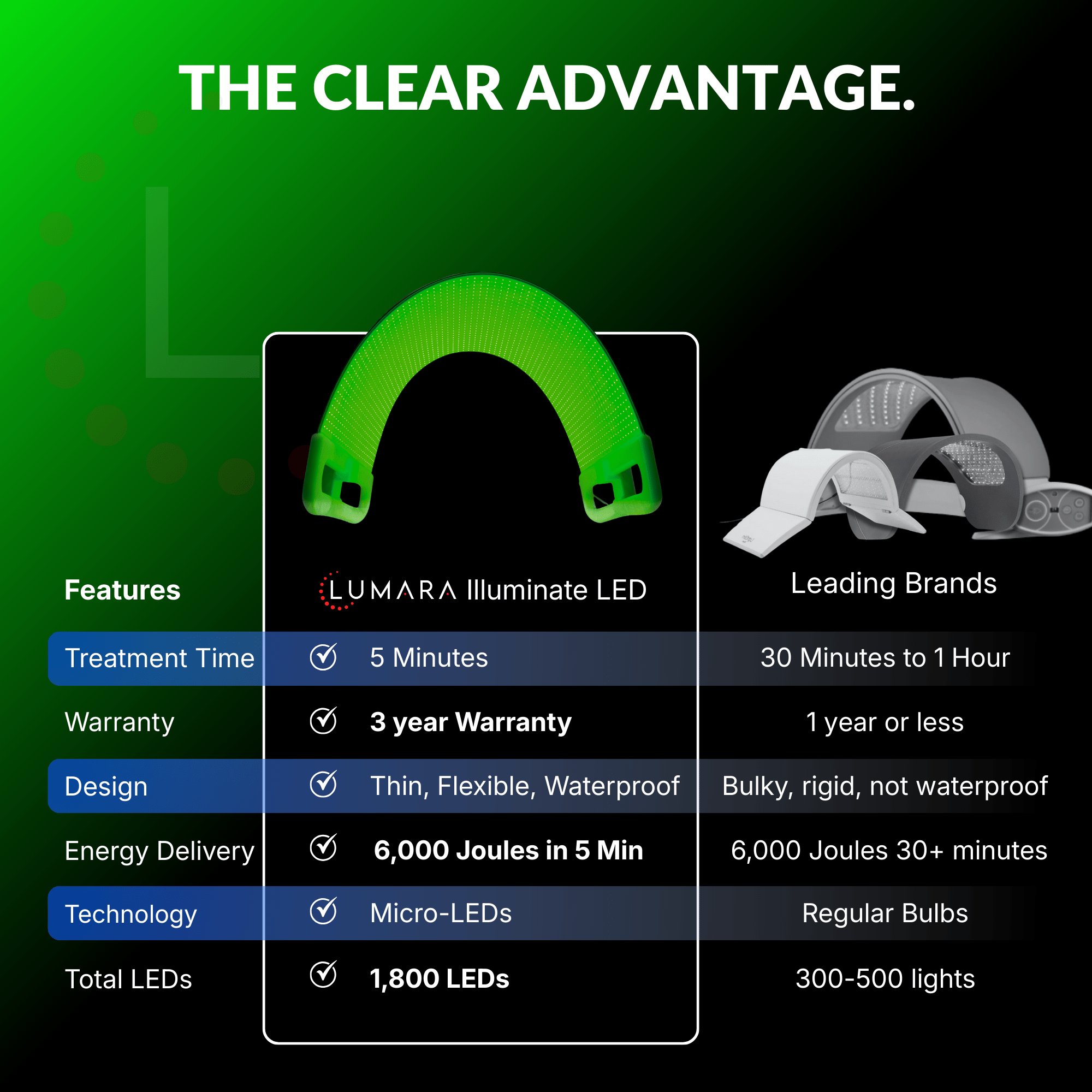 Illuminate Green